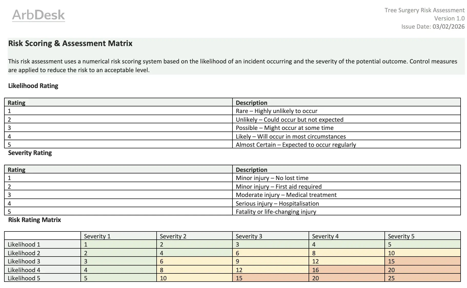 ArbDesk risk assessment matrix preview