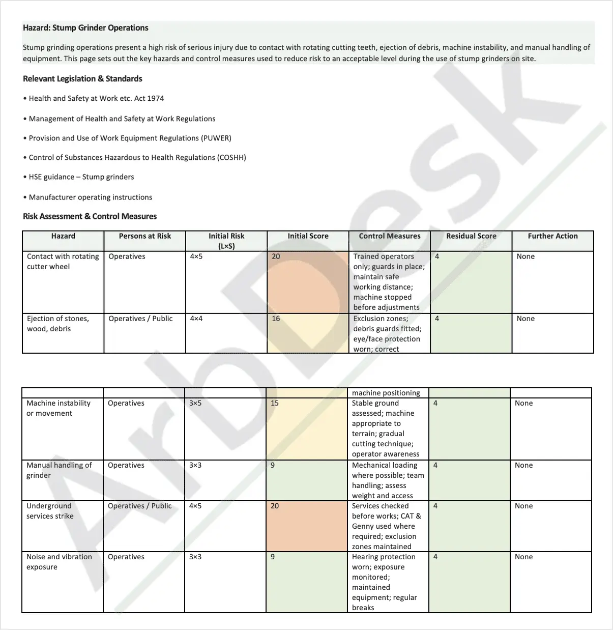 ArbDesk arborist stump grinder risk assessment document preview